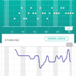 IMG 7288 150x150 - Ernährung bei Morbus Crohn - Teil 4: Ernährungsberatung via Internet