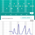IMG 7289 150x150 - Ernährung bei Morbus Crohn - Teil 4: Ernährungsberatung via Internet